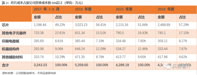 淳中科技 新产品与新行业扩张并进，深度分享超高清市场发展红利