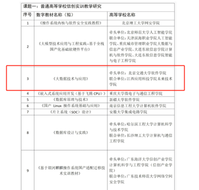 喜报|我院1项课题入选工信部重点实验室2024年信创实训教学研究课题，深耕计算机软硬件研发领域